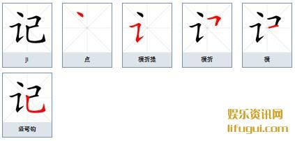 ,ۼô,ǵı˳ʾ